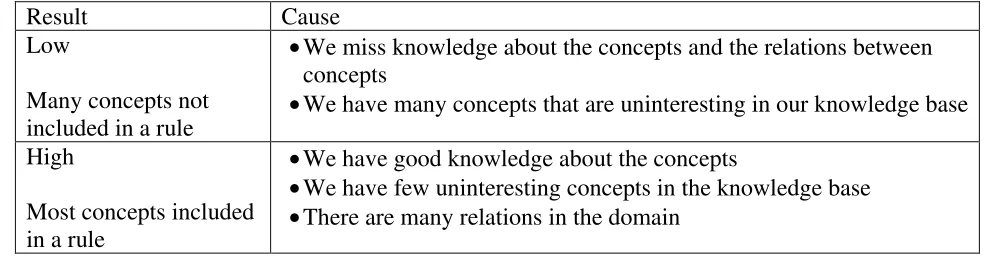 Table 1 interpretations of results from “counting metrics” 