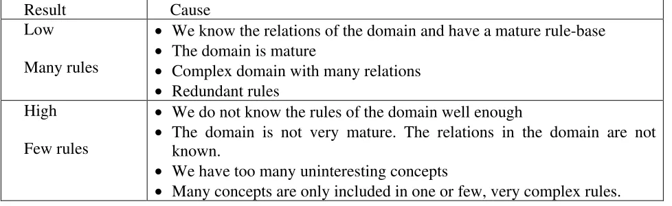 Table 2 interpretation of “concepts/rules” 