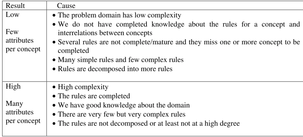 Table 4 interpretation of results “Average levels in decisions” 