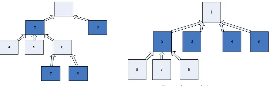 Figure 8 example 2: wide tree 