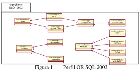 Figura 1