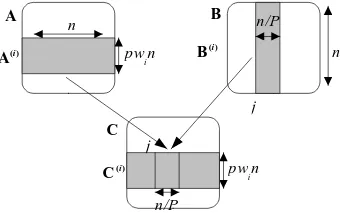 Figure 2. Local Computing on wsi for Two Parallel algorithms.