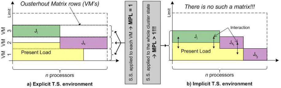 Figure 1 Time Sharing Taxonomy. 