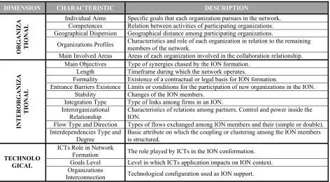 Table 1. Factors to Identify an ION. 