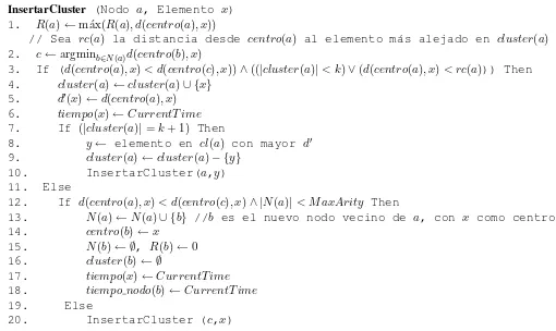Figura 3: Inserci´on de un nuevo elemento xdel ´arbol, en el ´arbol con ra´ız a. MaxArity es la m´axima aridad k la capacidad del cluster y CurrentTime el tiempo actual.