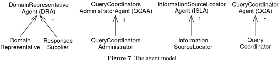 Figure�7.�The�agent�model��