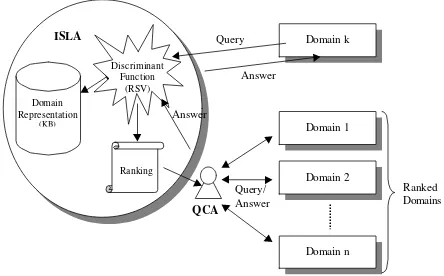 Figure 4: Main steps carried out by the DSS to bring support to a decision maker