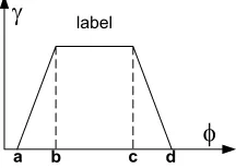 Figura 1. Representación  de atributo Tipo 2.