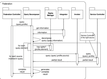 Figure 10: Schema Exportation Interaction 