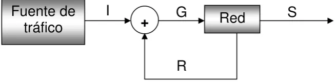Figura 2   Modelo del Sistema 