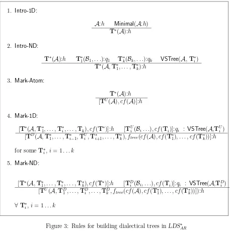 Figure 3: Rules for building dialectical trees in LDS∗AR