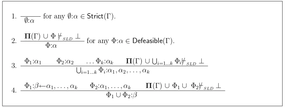 Figure 1: Inference rules for |∼Arg: deriving generalized arguments in LDSAR