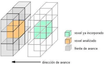 Fig.3: Esquema de PUSH  por frente de avance 