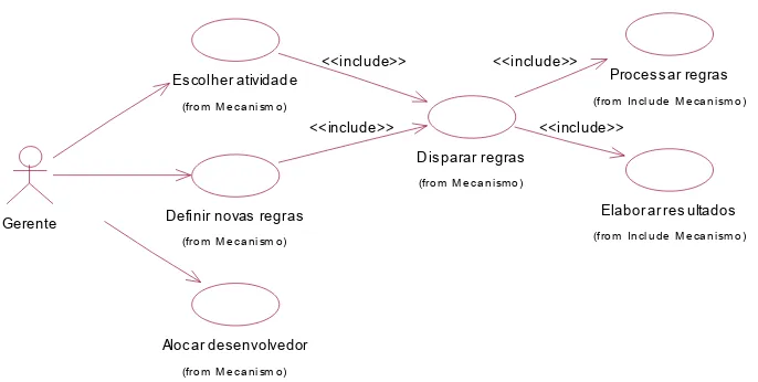Figura 2. Diagrama de casos de uso do mecanismo 