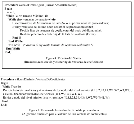 Figura 4: Proceso del Server  