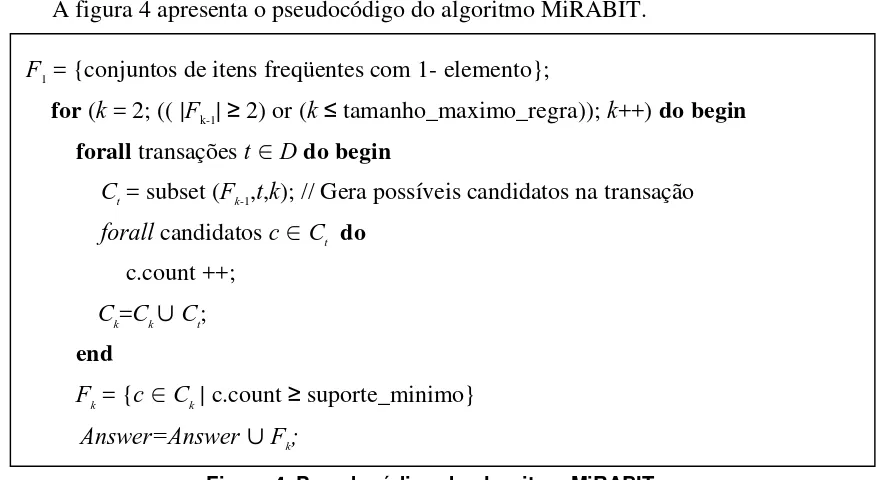 Figura 4. Pseudocódigo do algoritmo MiRABIT.