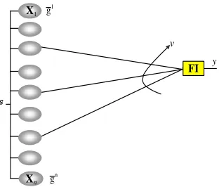 Figure 1: Scalable decision making system