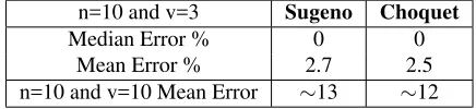 Table 2: Scalable multiclassiﬁcation performance