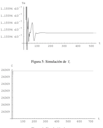 Figura 5: Simulación de 