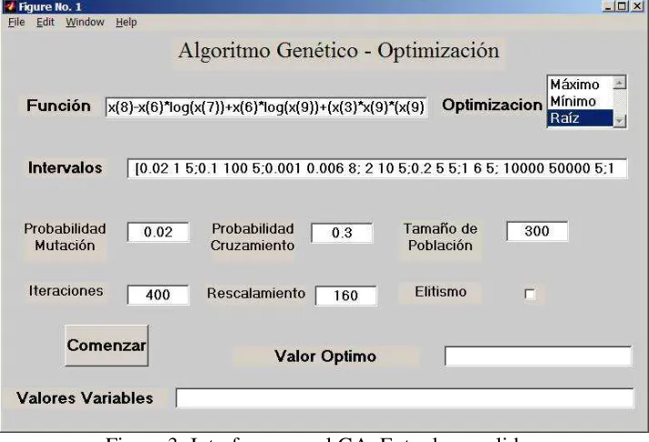 Figura 3: Interface para el GA. Entradas y salidas. 