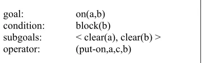 Figure 3: A d-rule for the blocks world  