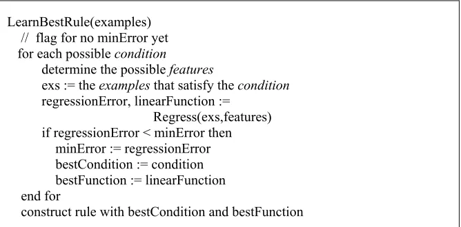 Figure 6: The greedy regression algorithm 