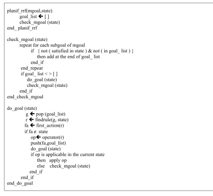 Figure 9: Planning algorithm 
