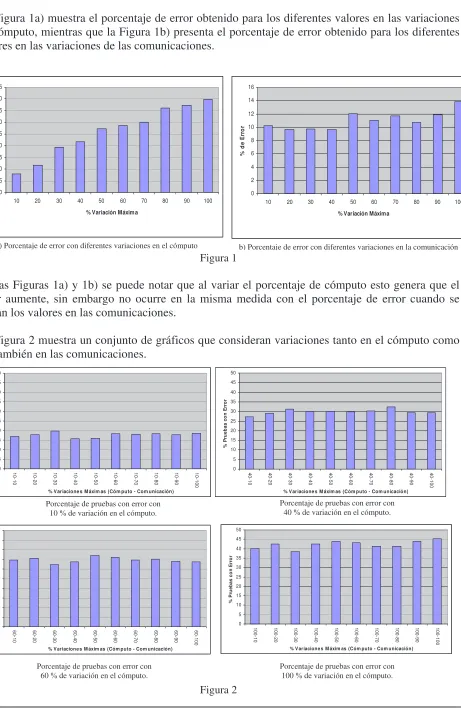 Figura 1 