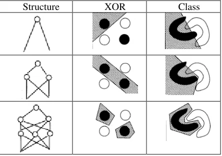 Fig. 4. Geometric Interpretation of the Role of Hidden Layers 