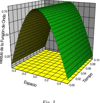 Fig. 5  