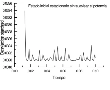Fig. 6 Comparando las dos últimas gráficas con las correspondientes al algoritmo utilizando 