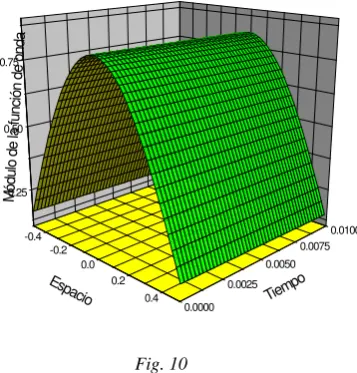 Fig. 12 