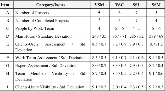 Table 1. Experimental results 