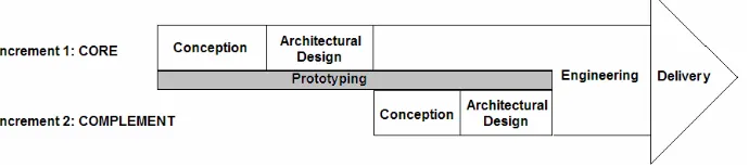 Fig. 1. Structure of SSP model 