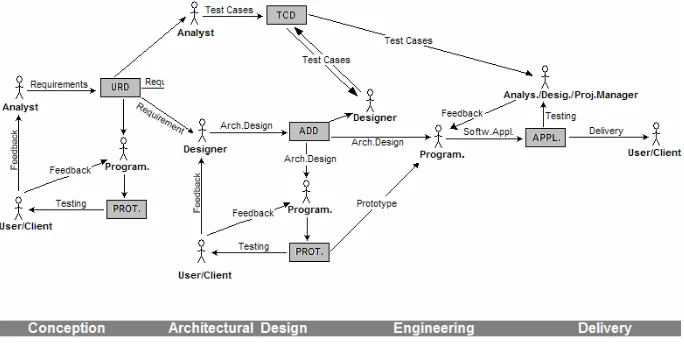 Fig. 2. Example of SSP dynamics 