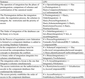 Table 2. Axioms for the operations of a Database Federation 