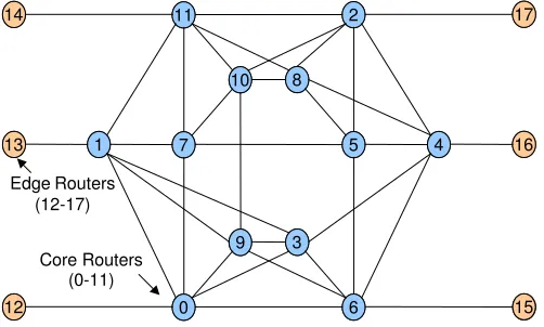 Fig. 1.  Network topology 