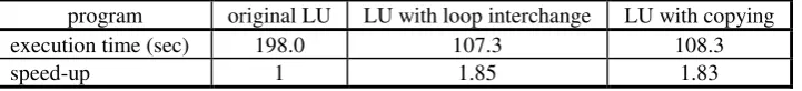 Table 4 - Experimental results with matrix multiplication program. 