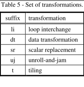 Table 6 - Execution time of parallel matrix multiplication program. 