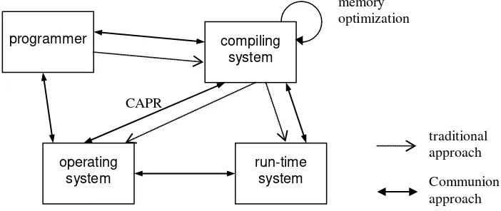 Figure 3 - Interaction among system components. 