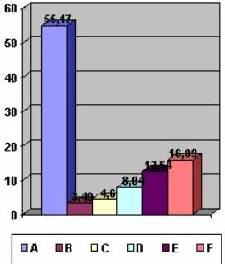 Fig. 4. Graphic that presents the experiment results classified in categories of P3P privacy policy situation