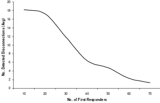 Figure 7. MCBs exhibit high power consumption and low percentage idle up to a link failure probability of about 0.7