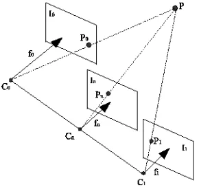 Fig. 1. View morphing with parallel views.