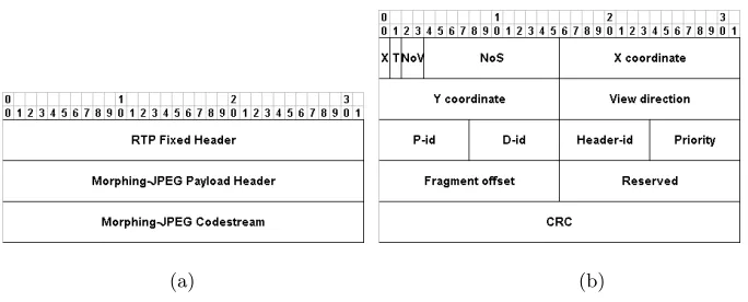Fig. 3. (a) Structure of a RTP packet for View Morphing. (b) View Morphing payloadheader.