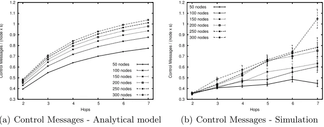 Fig. 4. Analytical and simulation results