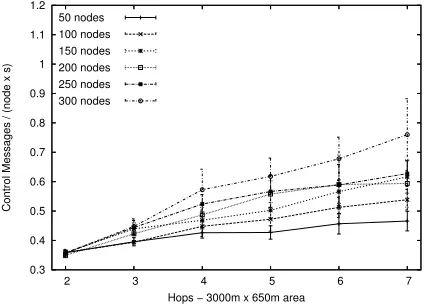 Fig. 5. Discovery success and response time without mobility