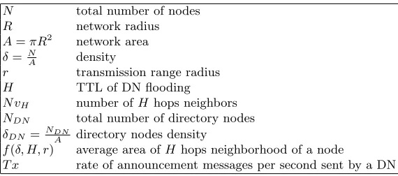 Table 1. Adopted notation for directory nodes distribution