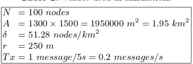 Table 2. Values used in simulations