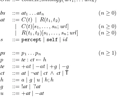 Fig. 3. Syntax of AgentSpeak with ontologies.