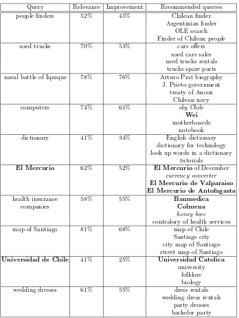 Table 2. Queries used for the experiments and recommendations with strong levelsof consistency